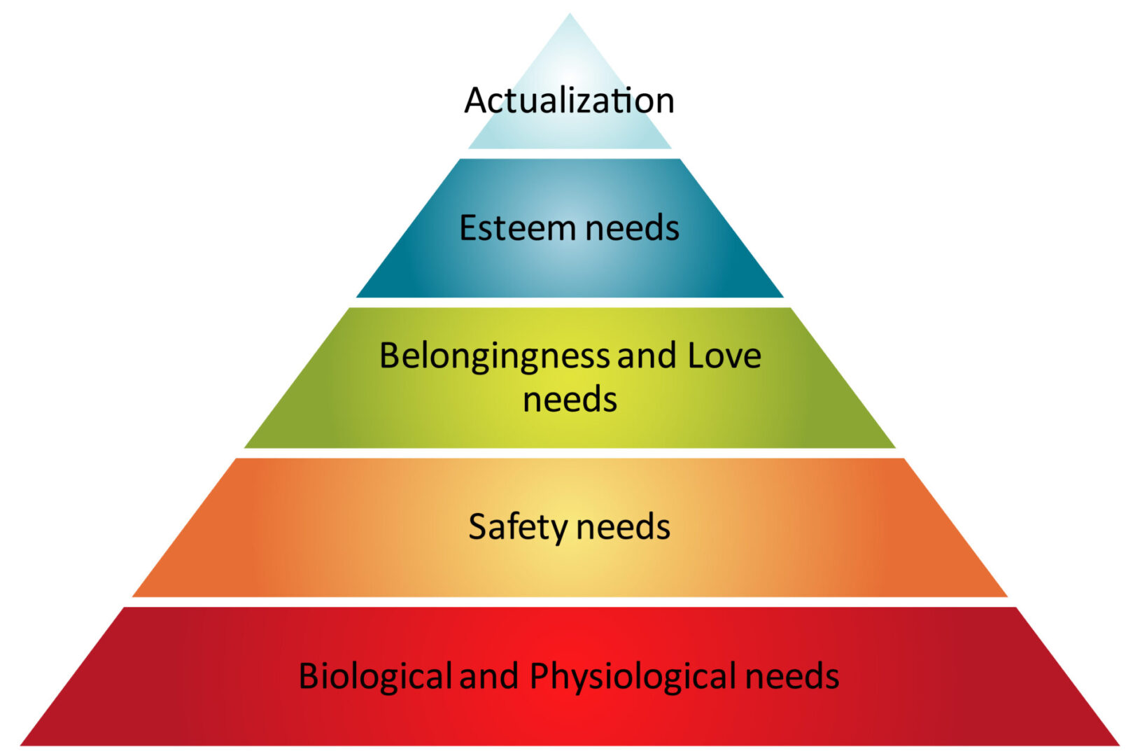 Your Employee’s Psychological Needs—and What They Mean for Your Hiring ...